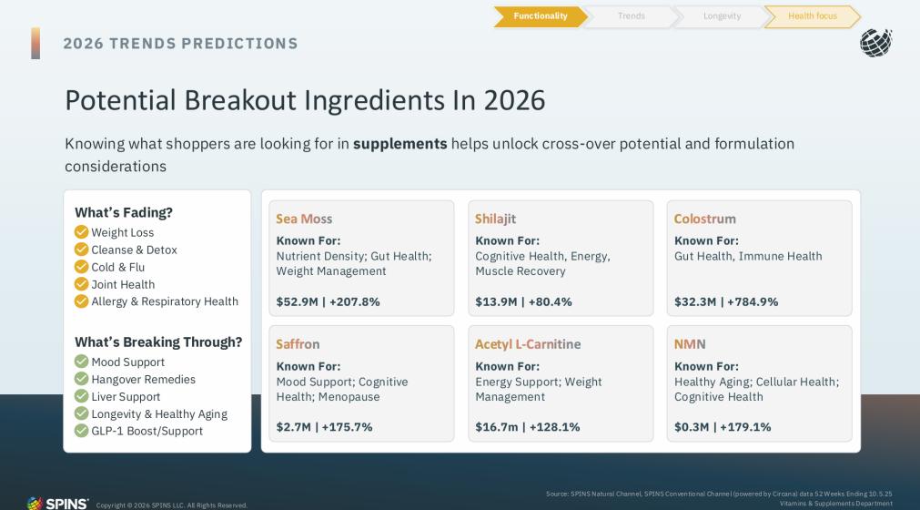 6 Key Potential Components1