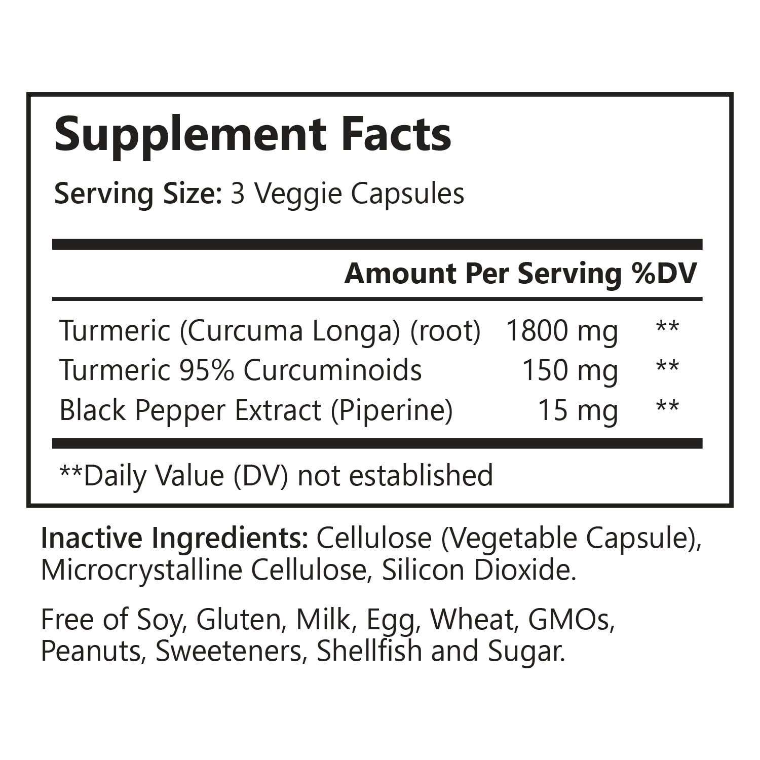 Turmeric Extract Capsules fact