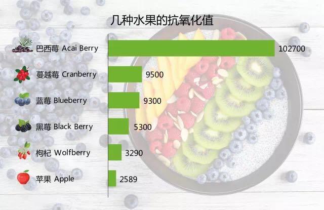 What is acai berry4