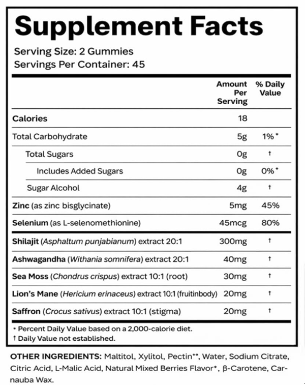 ashwagandha shilajit gummy supplement fact