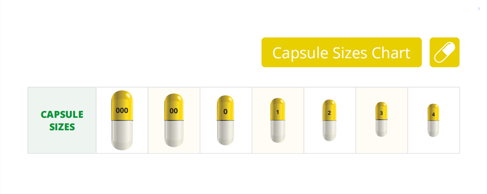 capsules size