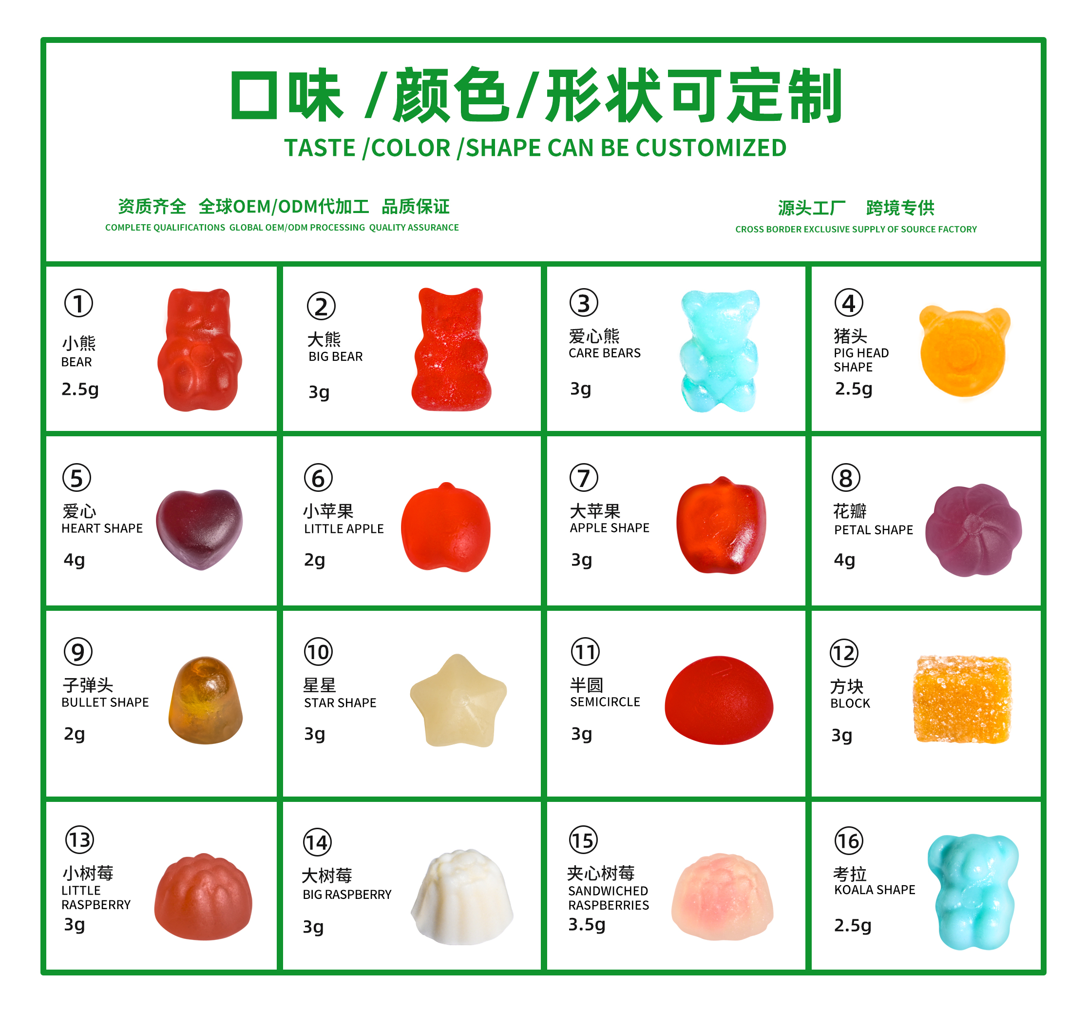 oem gummies